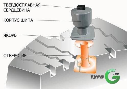 Шипованные шины: за и против.