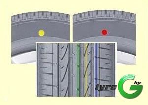 Цветные метки на шинах