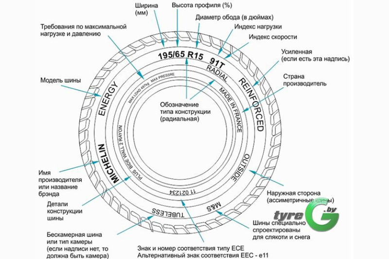 Надписи на шинах