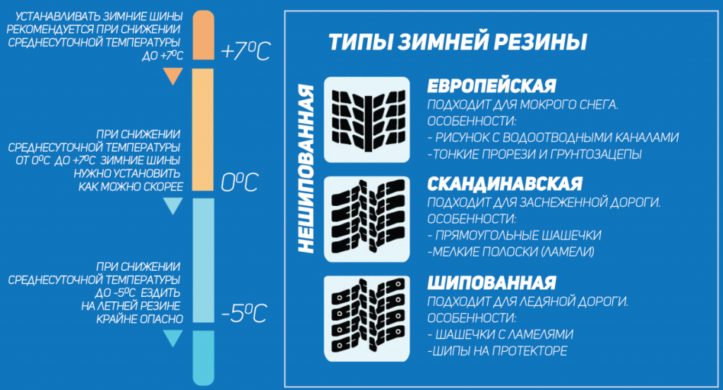 Когда менять резину на зиму