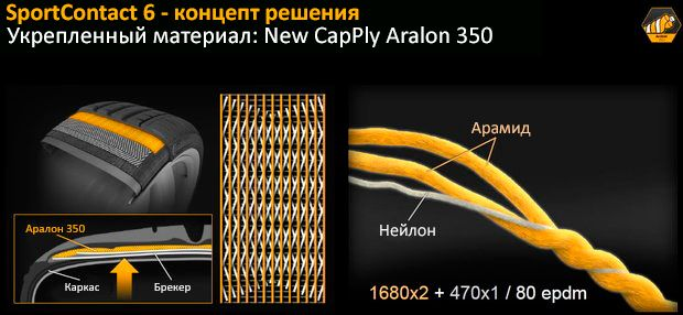 Continental SportContact 6