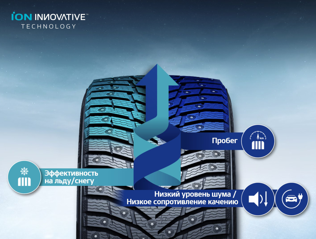 hankook_ion_nordic_ice_suv_iw04a_opisanie6.jpg