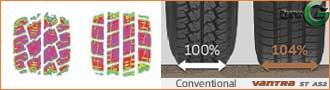 Hankook Vantra ST AS2 RA30