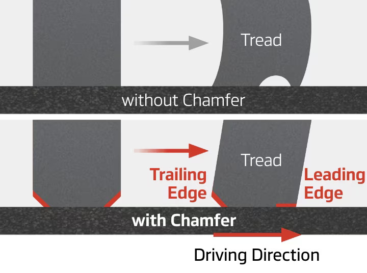 Технология Chamfer