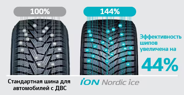hankook_ion_nordic_ice_suv_iw04a_opisanie3.jpg
