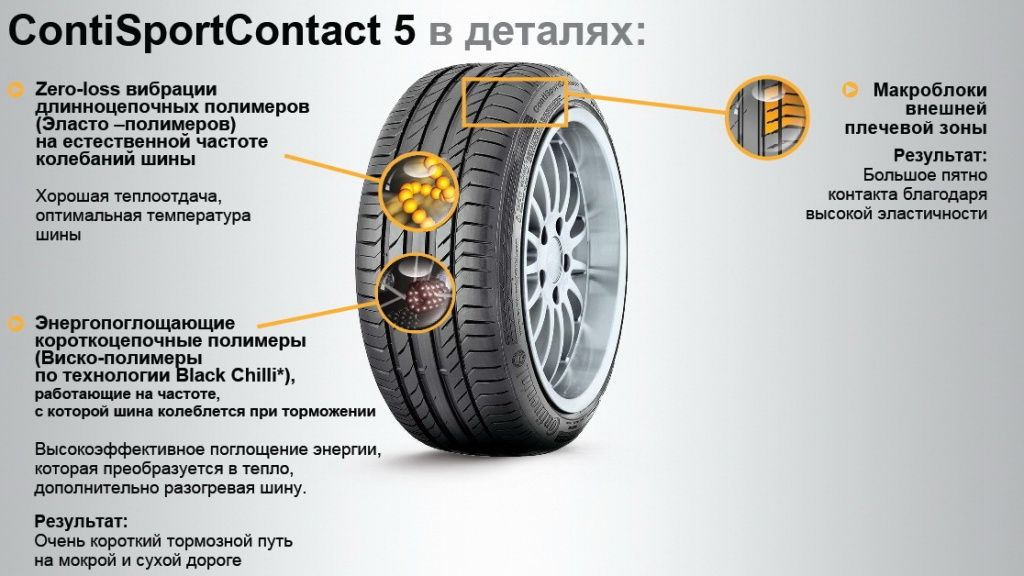 Continental ContiSportContact 5