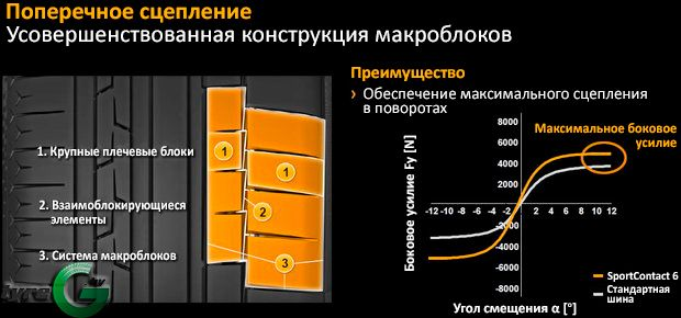 Continental SportContact 6