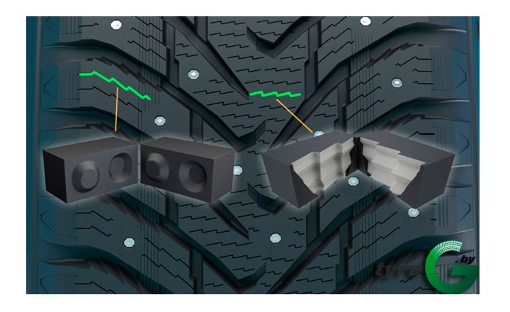 Улучшение управляемости